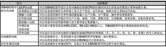 信息模块-智能通讯